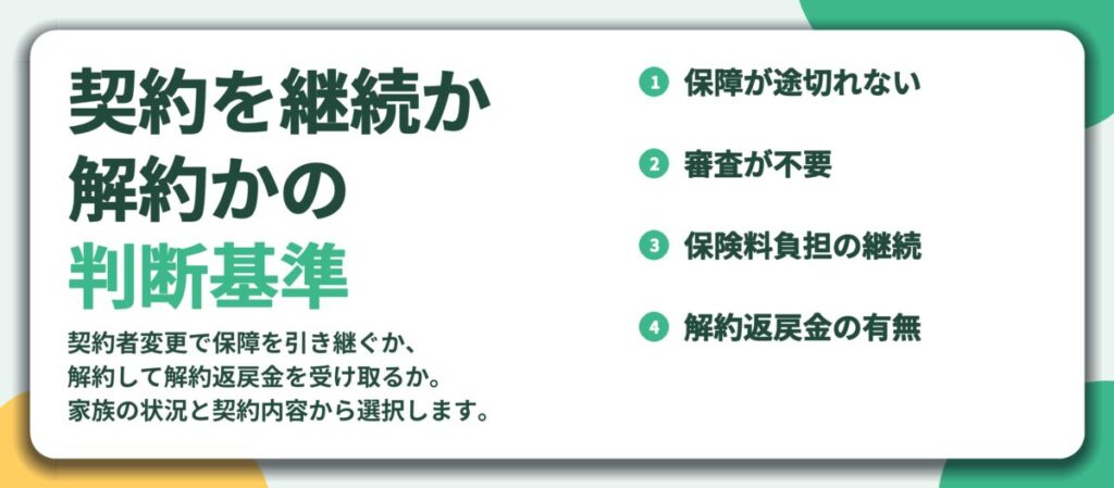 契約を継続か 解約かの 判断基準。保障が途切れない、審査が不要、保険料負担の継続、解約返戻金の有無