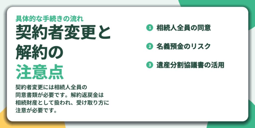 契約者変更と 解約の 注意点。相続人全員の同意、名義預金のリスク、遺産分割協議書の活用
