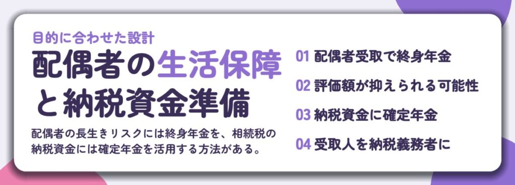 配偶者の生活保障 と納税資金準備。配偶者受取で終身年金、評価額が抑えられる可能性、納税資金に確定年金、受取人を納税義務者に