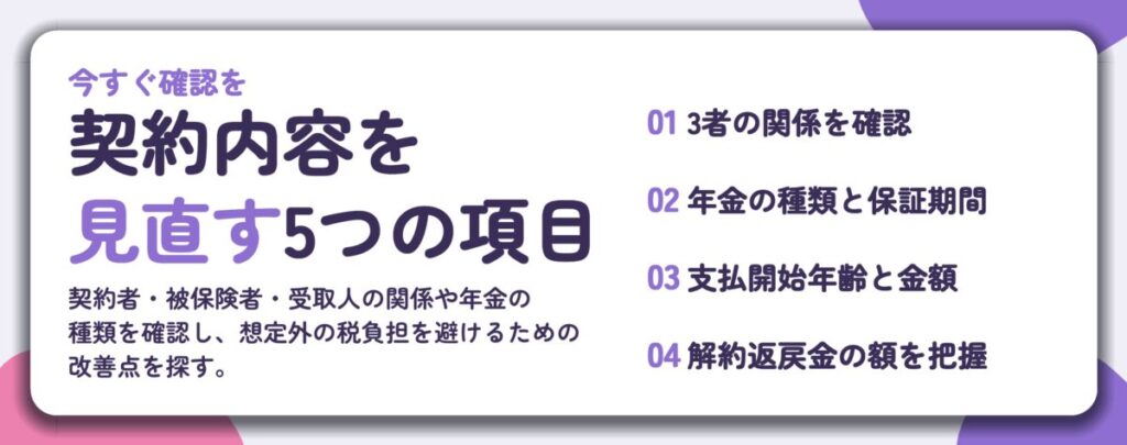 契約内容を 見直す5つの項目。3者の関係を確認、年金の種類と保証期間、支払開始年齢と金額、解約返戻金の額を把握