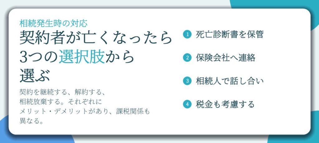 契約者が亡くなったら 3つの選択肢から 選ぶ。死亡診断書を保管、保険会社へ連絡、相続人で話し合い、税金も考慮する
