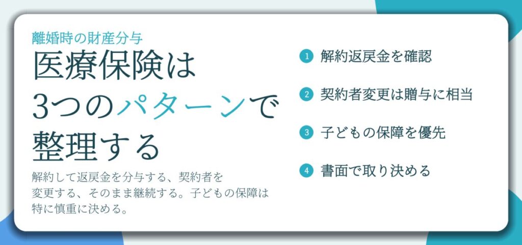医療保険は 3つのパターンで 整理する。解約返戻金を確認、契約者変更は贈与に相当、子どもの保障を優先、書面で取り決める