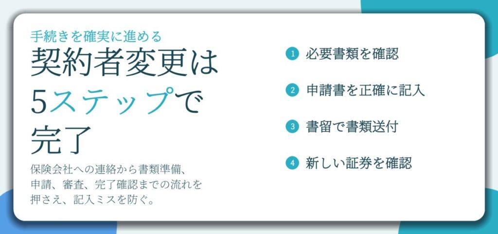 契約者変更は 5ステップで 完了。必要書類を確認、申請書を正確に記入、書留で書類送付、新しい証券を確認