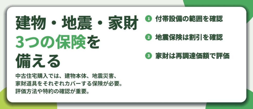 建物・地震・家財 3つの保険を 備える。付帯設備の範囲を確認、地震保険は割引を確認、家財は再調達価額で評価