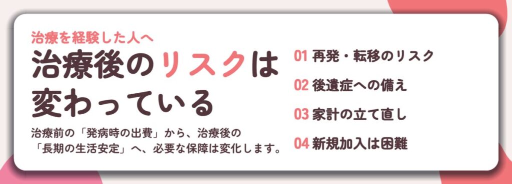 治療後のリスクは 変わっている。再発・転移のリスク、後遺症への備え、家計の立て直し、新規加入は困難