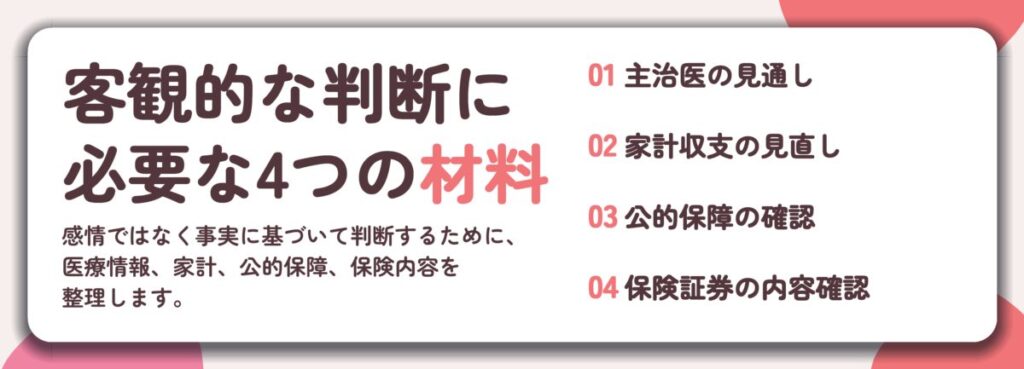 客観的な判断に 必要な4つの材料。主治医の見通し、家計収支の見直し、公的保障の確認、保険証券の内容確認