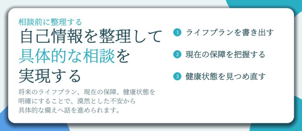 自己情報を整理して 具体的な相談を 実現する。ライフプランを書き出す、現在の保障を把握する、健康状態を見つめ直す