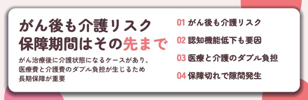 がん後も介護リスク 保障期間はその先まで。がん後も介護リスク、認知機能低下も要因、医療と介護のダブル負担、保障切れで隙間発生