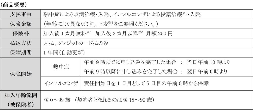 SmartHR導入企業の従業員に熱中症・インフルエンザ保険の保険料1カ月分が無料に