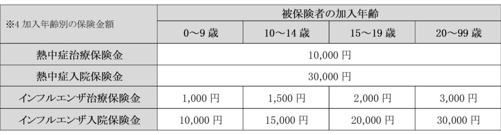 SmartHR導入企業の従業員に熱中症・インフルエンザ保険の保険料1カ月分が無料に