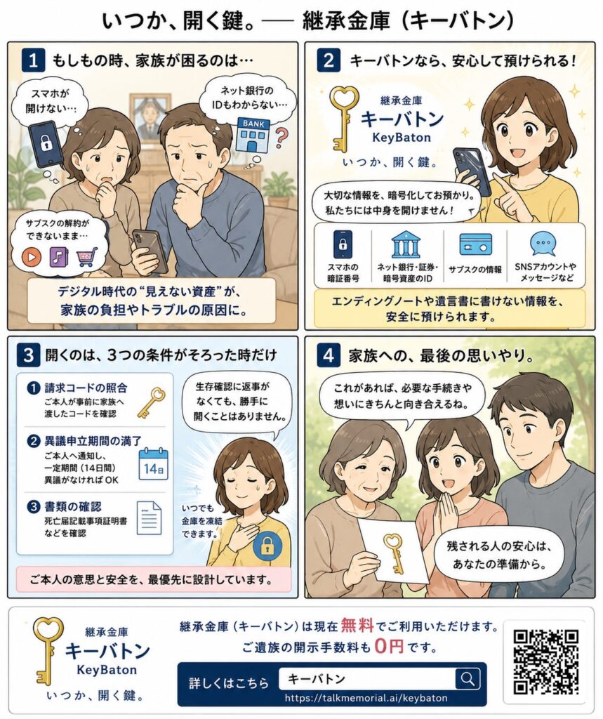 本人端末で暗号化し鍵を分割、デジタル遺品の情報を安全に継承する「継承金庫(キーバトン)」サービス開始