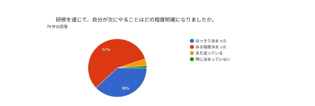 職場つみたてNISAでも55％が未利用 心理的ハードルを下げる金融教育の効果 シマダグループ調査