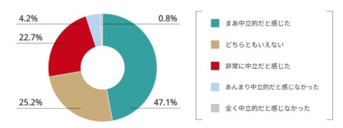 IFA相談者の約7割が中立性を評価 老後資金やセカンドオピニオンが主な相談目的 IFAナビ調べ