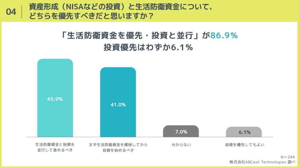 約9割が災害時の「お金の備え」に不安 生活防衛資金の理想と現実に大きなギャップ ABCash調査