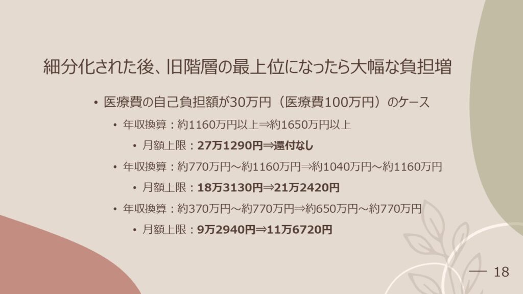 高額療養費制度改正で医療費負担はどう変わる？ FPが解説する制度の盲点と備え方 ライフネット生命