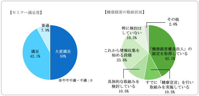 神戸市で中小企業向け健康経営セミナー開催、元阪神原口氏が両立支援の重要性訴える