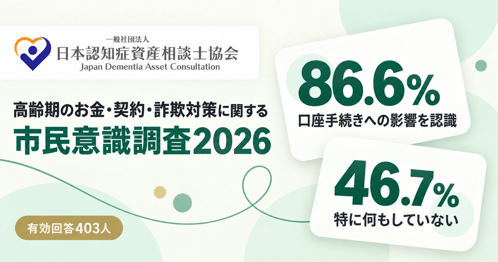 認知症による口座凍結、約9割が認識も約5割は対策未実施 日本認知症資産相談士協会調査