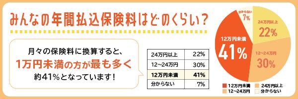 SBI生命が10周年記念キャンペーン第2弾 資料請求や契約で豪華プレゼントが当たる